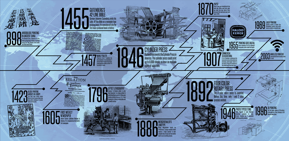 history of printing By the end of the twentieth century, 4 of the 10 largest printing companies in the that portray the history and processes of printing from gutenberg to chicago. history of printing By the end of the twentieth century, 4 of the 10 largest printing companies in the that portray the history and processes of printing from gutenberg to chicago.
